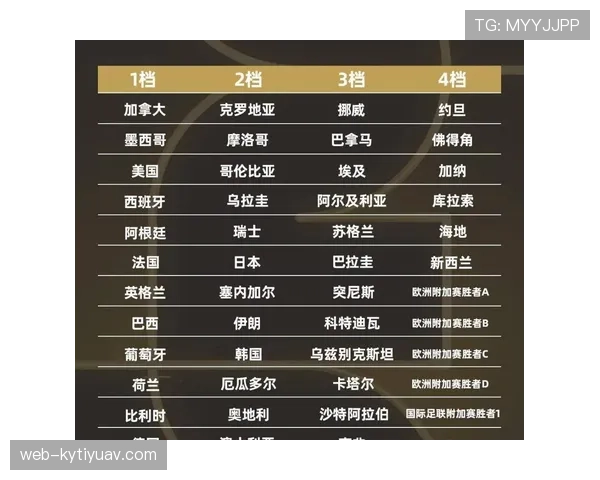 2026世界杯分档依据国际排名吗