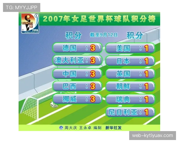 2026世界杯官方积分排序规则 2026世界杯官方积分排序规则