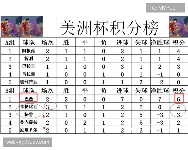 哥伦比亚2026世界杯小组出线前景解析 死亡之组突围可能性有多大