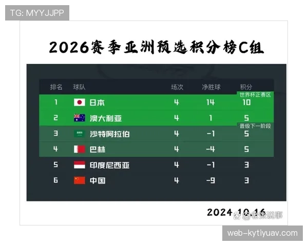 世界杯C组最终积分预测